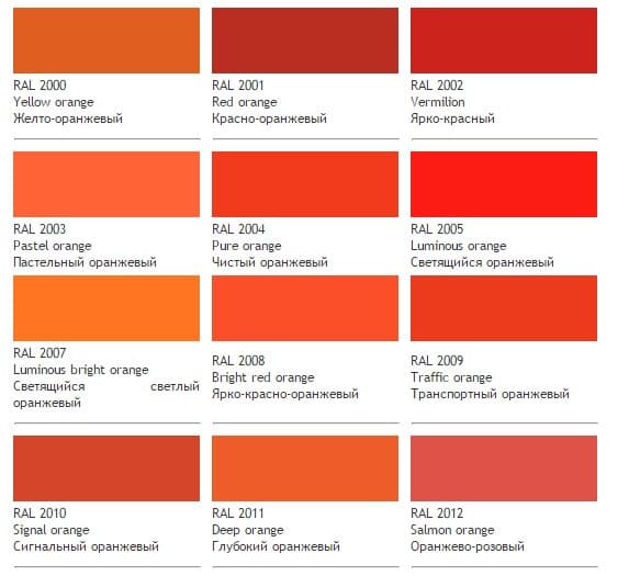 Цветовая палитра Ral: полный каталог цветов Рал с названиями