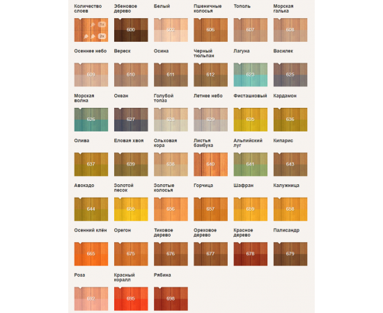 Масло для дерева с воском Pinotex Wood & Terrace Oil колеруемое, 2,7 л