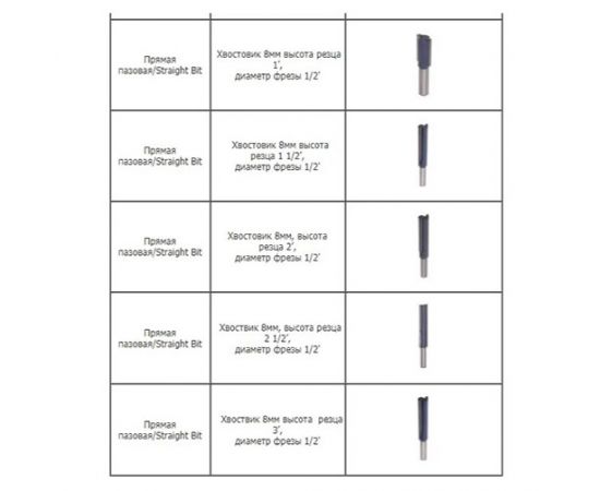 Набор твердосплавных фрез по дереву I, 5 фрез, СТФ-8310
