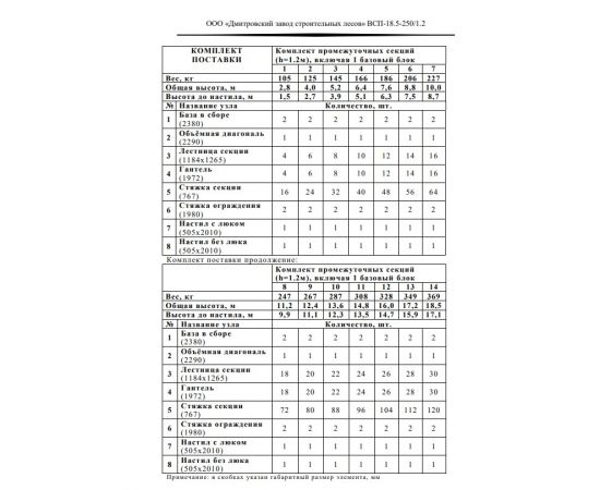 Вышка-тура строительная ВСП 250-1.2x2.0 передвижная 14 секций+базовый блок